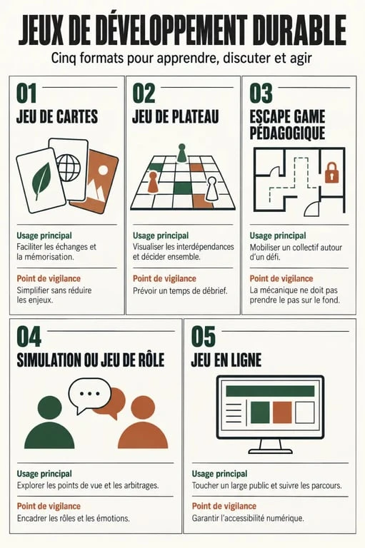 Jeux de développement durable : formats, usages et points de vigilance